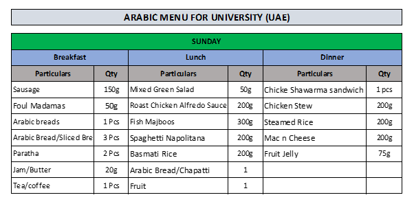 Weekly Arabic Menu