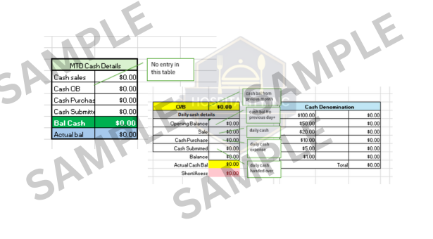 Daily sales summary excel template for restaurants with MTD tracking